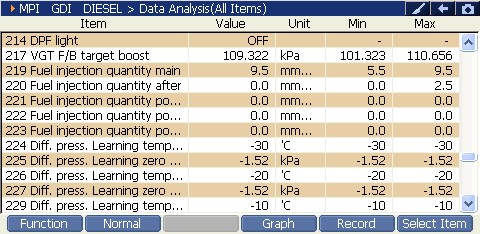 2000 RPM preview
